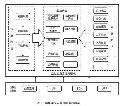 央行三項金融科技標準發布，網絡與信息安全軟件開發迎來規范發展新階段