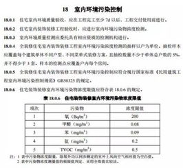 寧波全裝修住宅新標準落地 其他氣體分析納入強制規(guī)范，7月1日正式實施